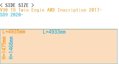 #V90 T8 Twin Engin AWD Inscription 2017- + SD9 2020-
